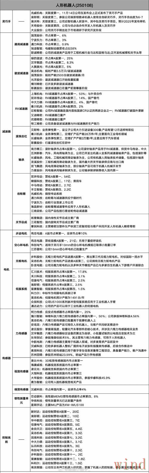 环亚正规版官网信息整理