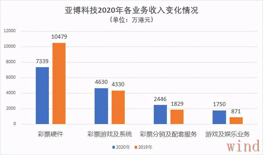 亚博科技控股最新发展观察